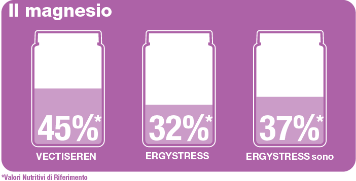 ergystress magnesio