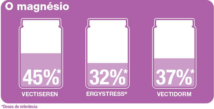 ergystress e o magnésio