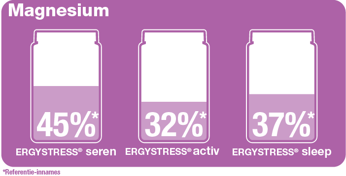 Ergystress magnesium