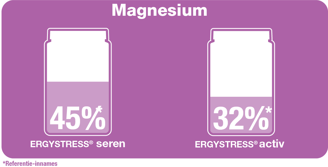 Ergystress magnesium