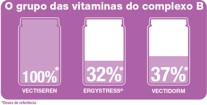 Ergystress e vitaminas grupo B