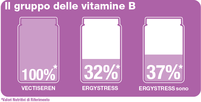 ergystress vitamine