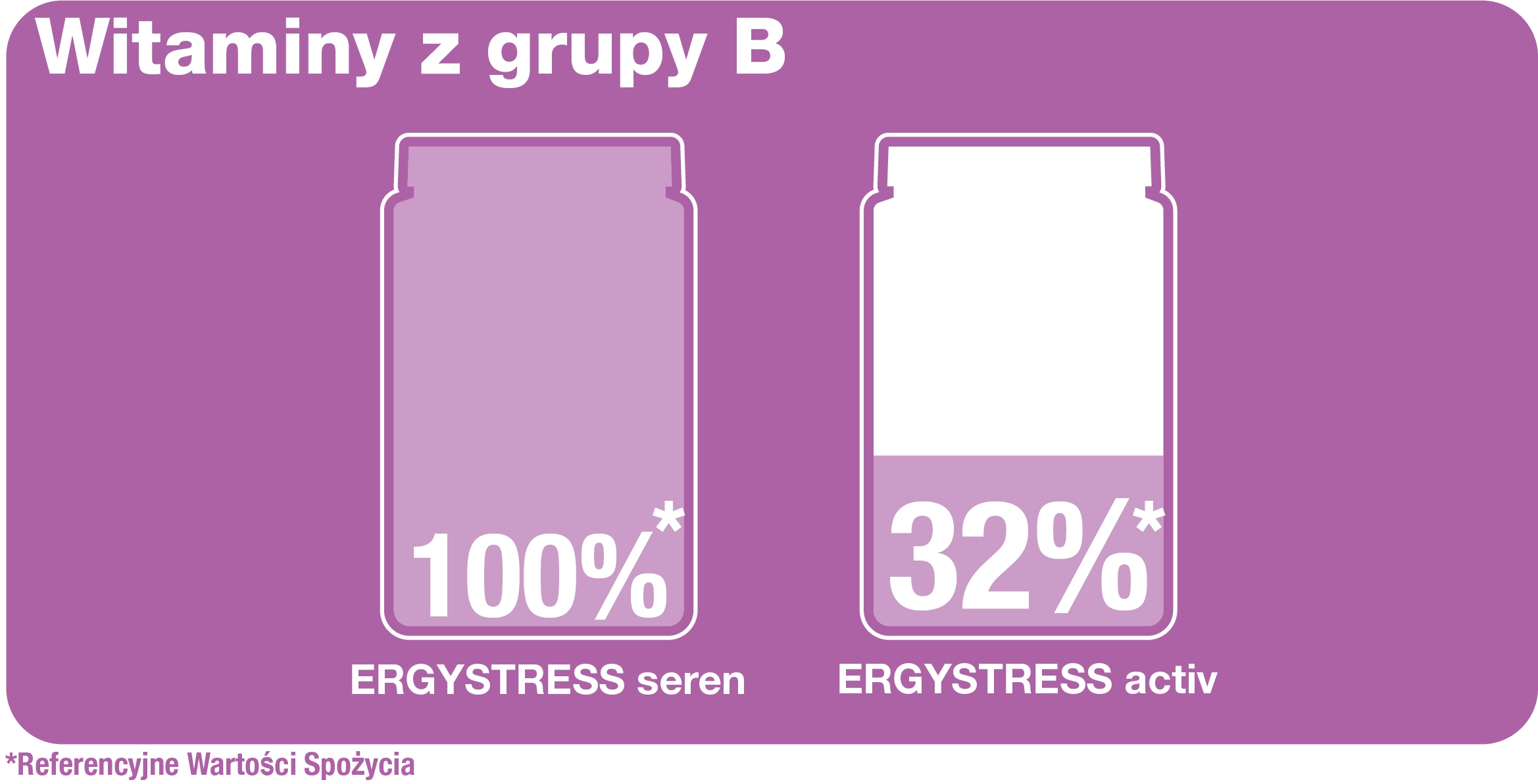 Ergystress: witamin z grupy B