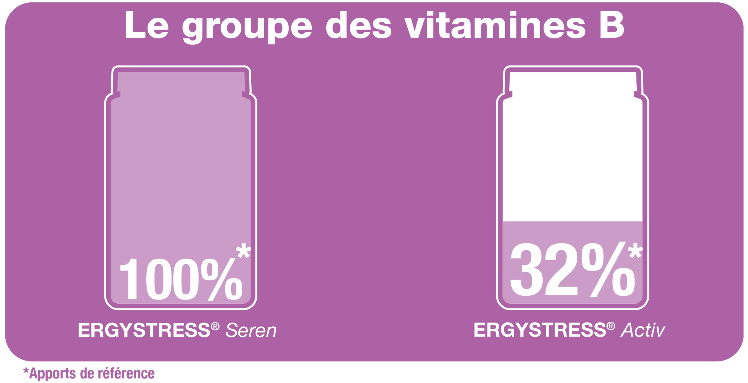 Infographie vitamines et ERGYSTRESS